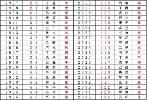 天運歲次2023|農曆國曆對照表 